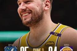 LOL决赛-森林狼队实力不弱教练信心十足