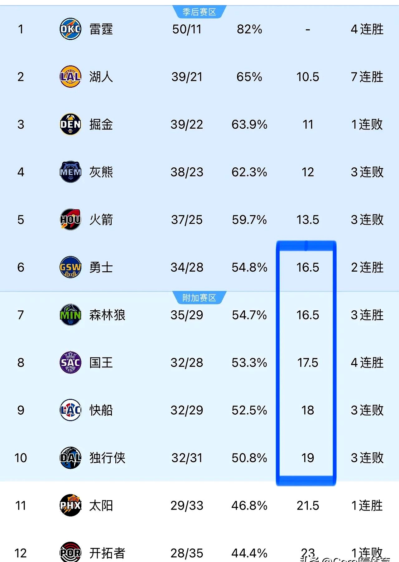 狼队赛程密集,伤病情况堪忧的简单介绍 狼队赛程密集,伤病情况堪忧的简单介绍