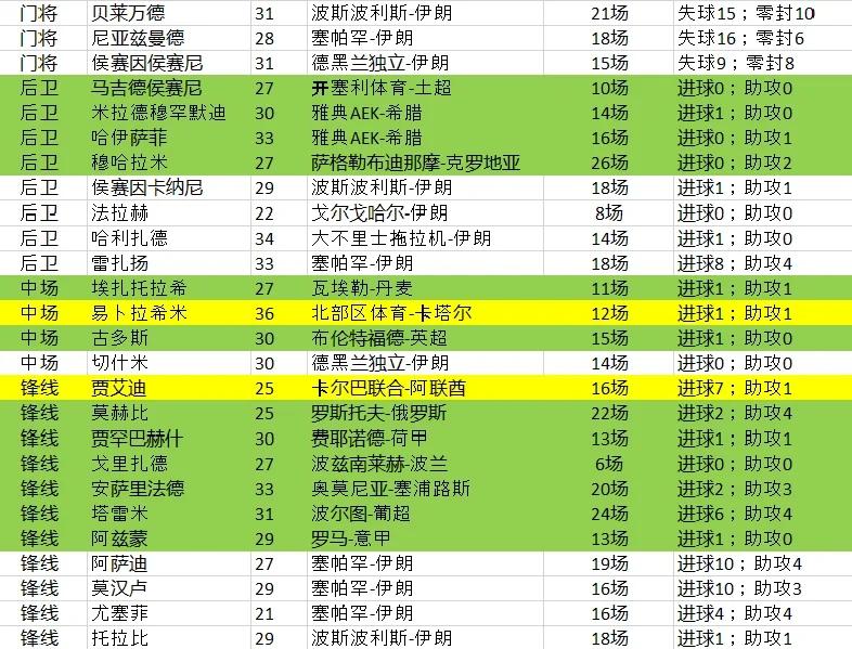 伊朗球队成功突围,晋级亚冠淘汰赛的简单介绍 伊朗球队成功突围,晋级亚冠淘汰赛的简单介绍
