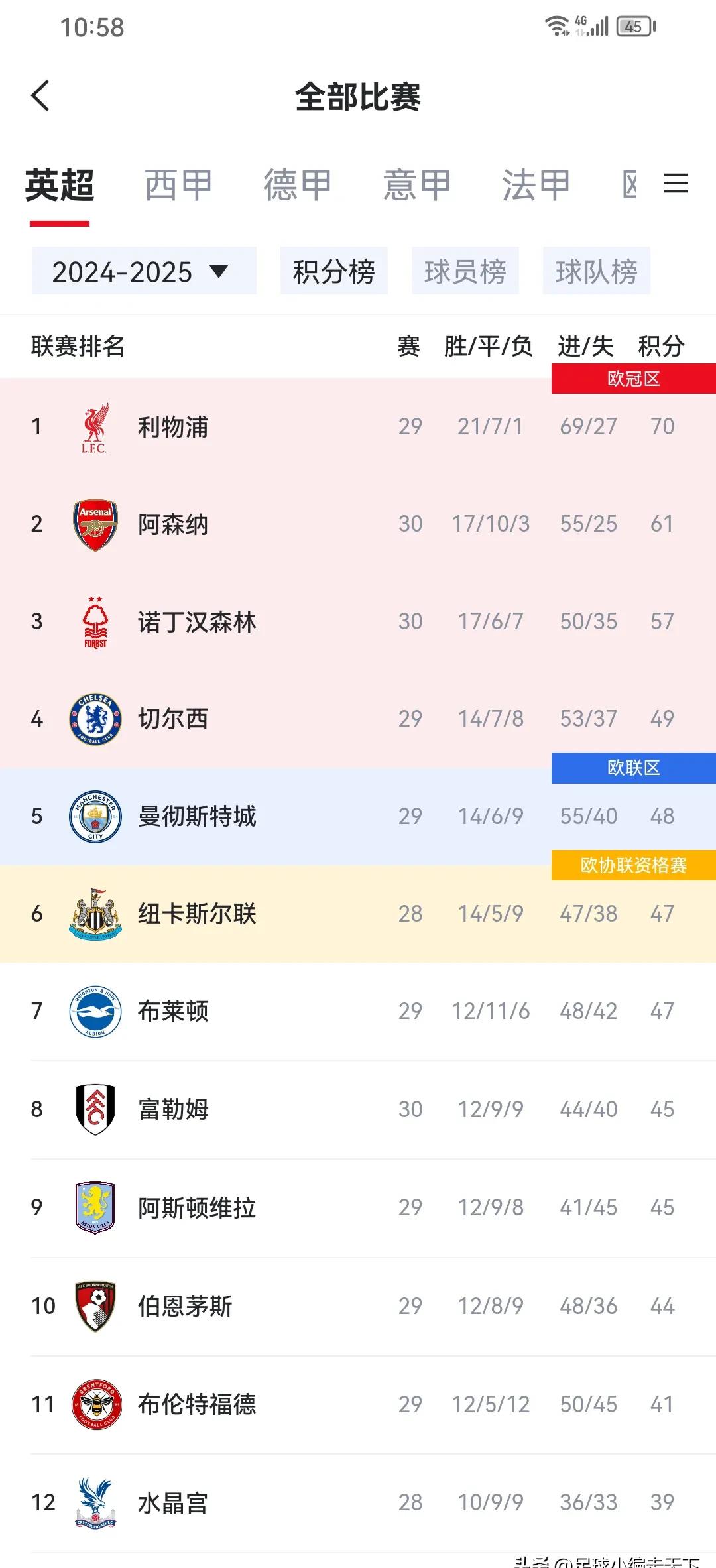 包含利物浦客场惨败，利物浦榜首地位动摇的词条